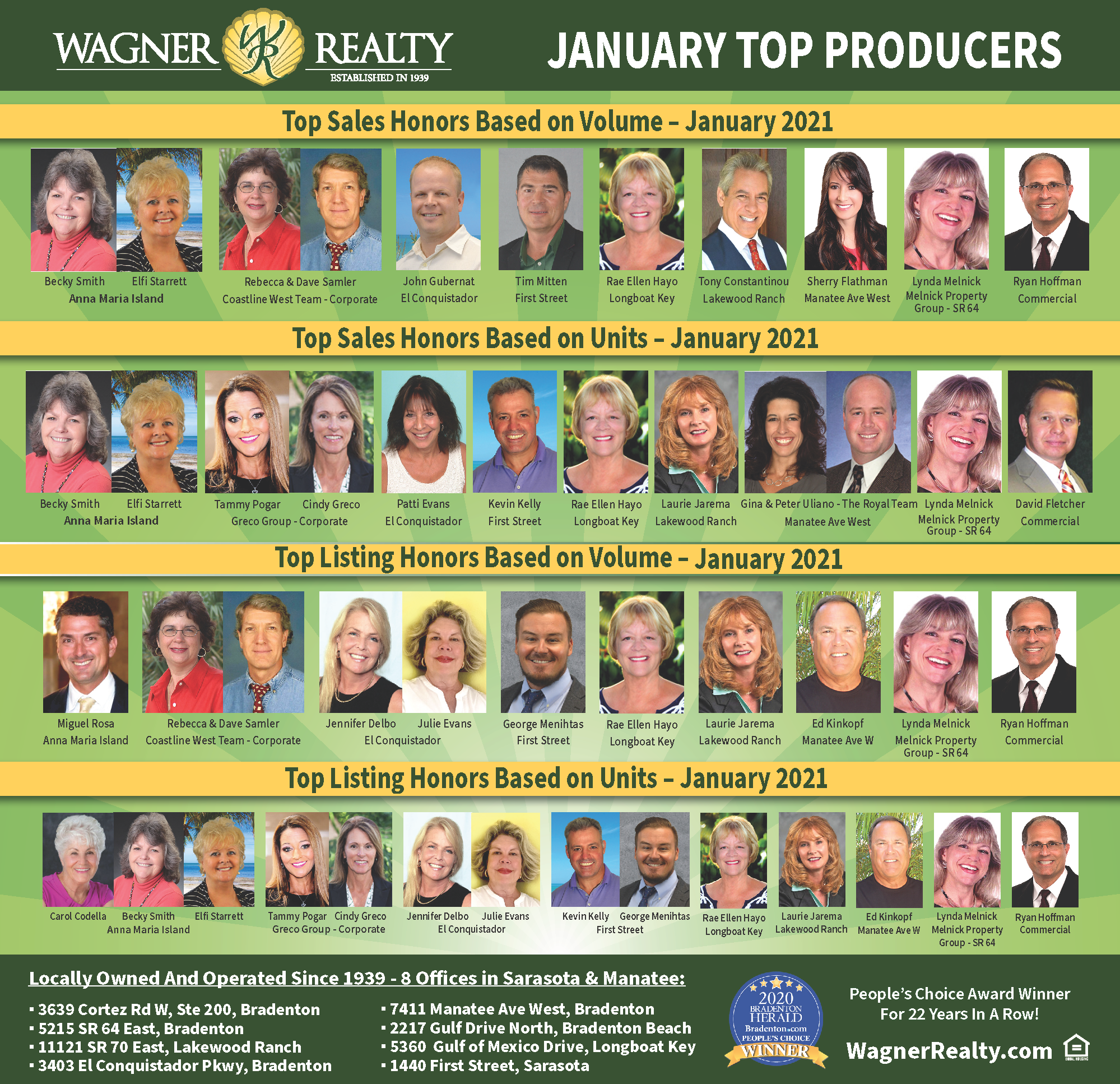 Wagner Realty announces January 2021 Top Producers