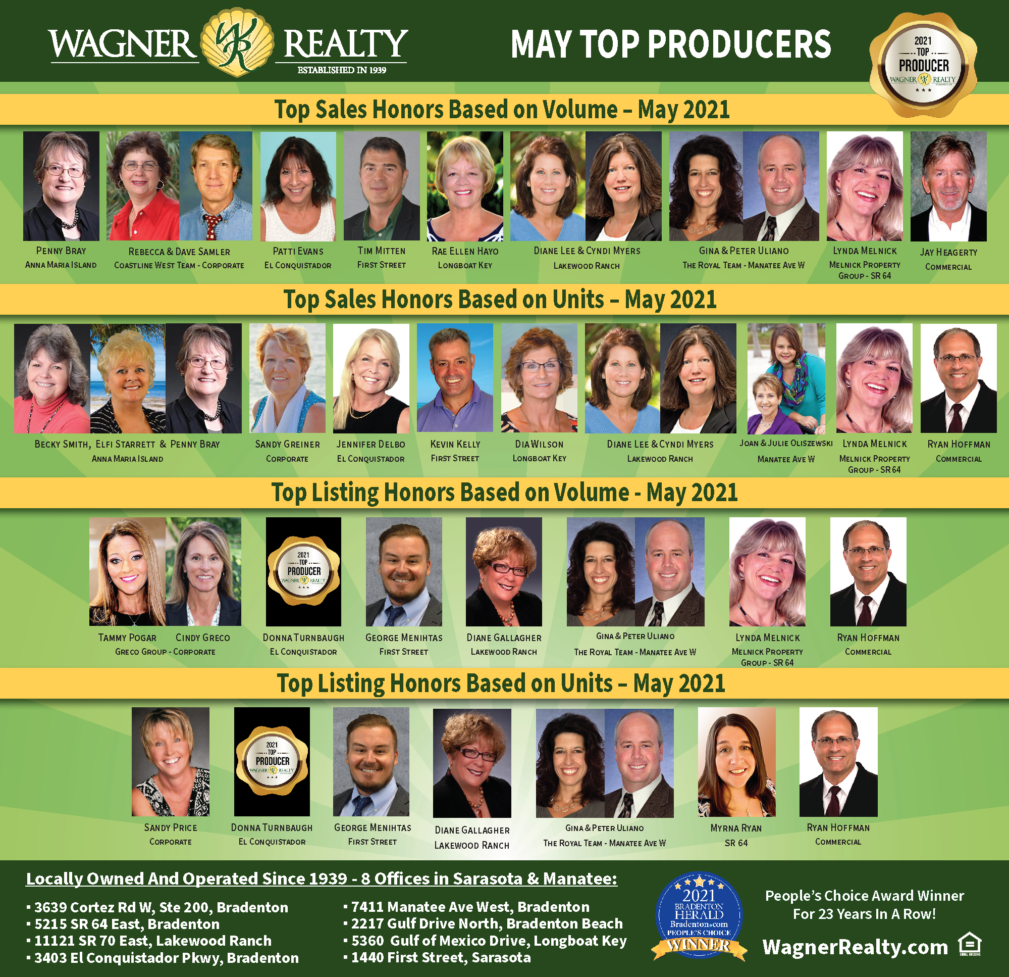 Wagner Realty Announces June, 2021 Top Producers